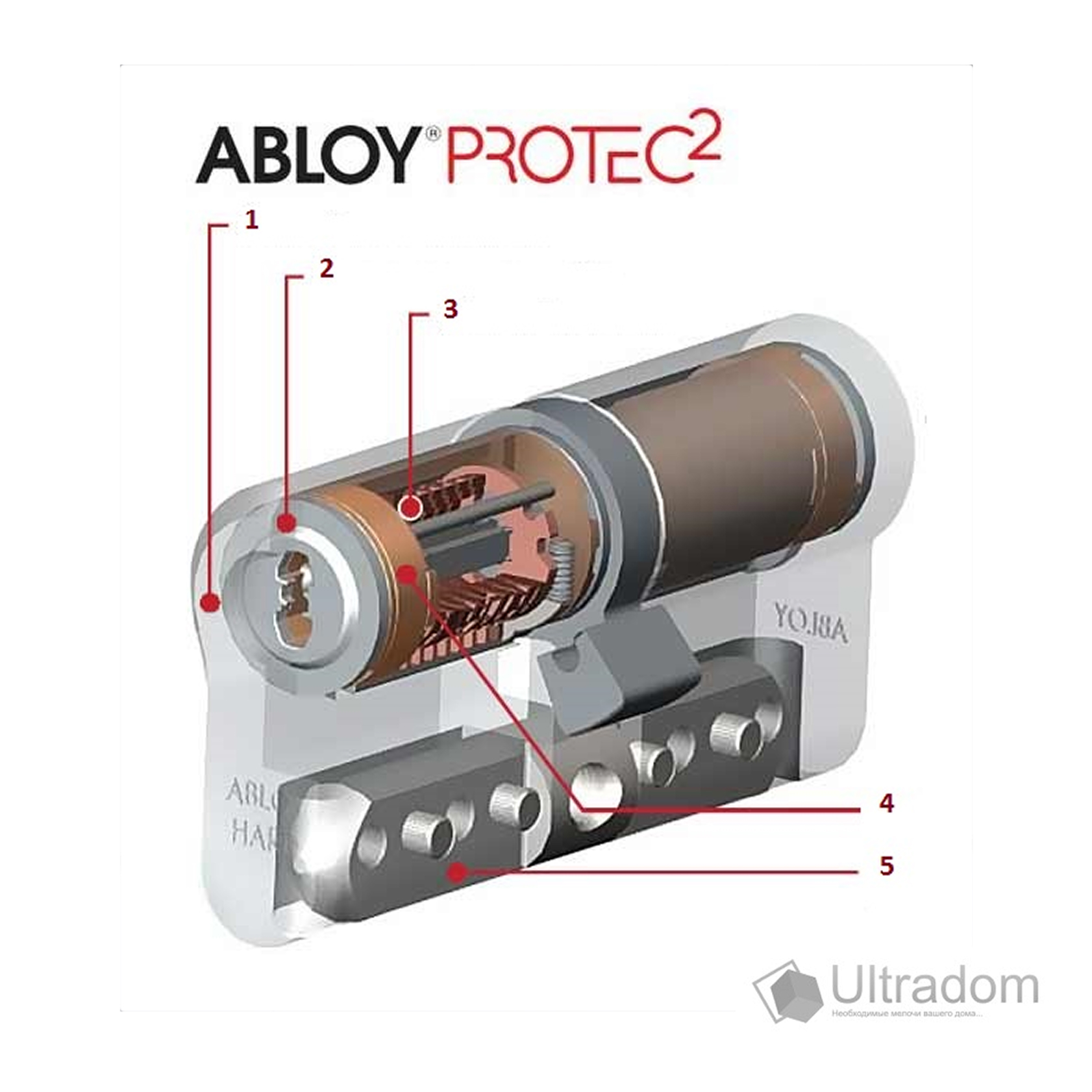 Protec 2 Standart від ABLOY